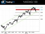 Le Nasdaq 100 à la croisée des chemins