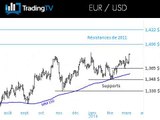 La parité euro dollar se dirige vers les 1,40$