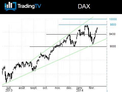 Direction 10000 pts sur l'indice DAX ?
