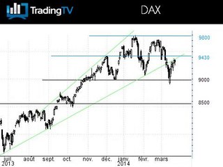 Le PMI en Allemagne déçoit les marchés