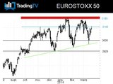 L'EuroStoxx 50 haussier à moyen terme, neutre à court terme