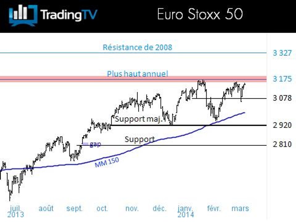 Forte hausse de l'action Bureau Veritas après ses résultats