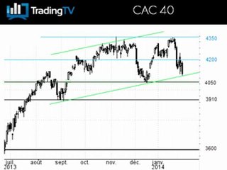 Le DAX lâche, le CAC à la croisée des chemins à moyen terme