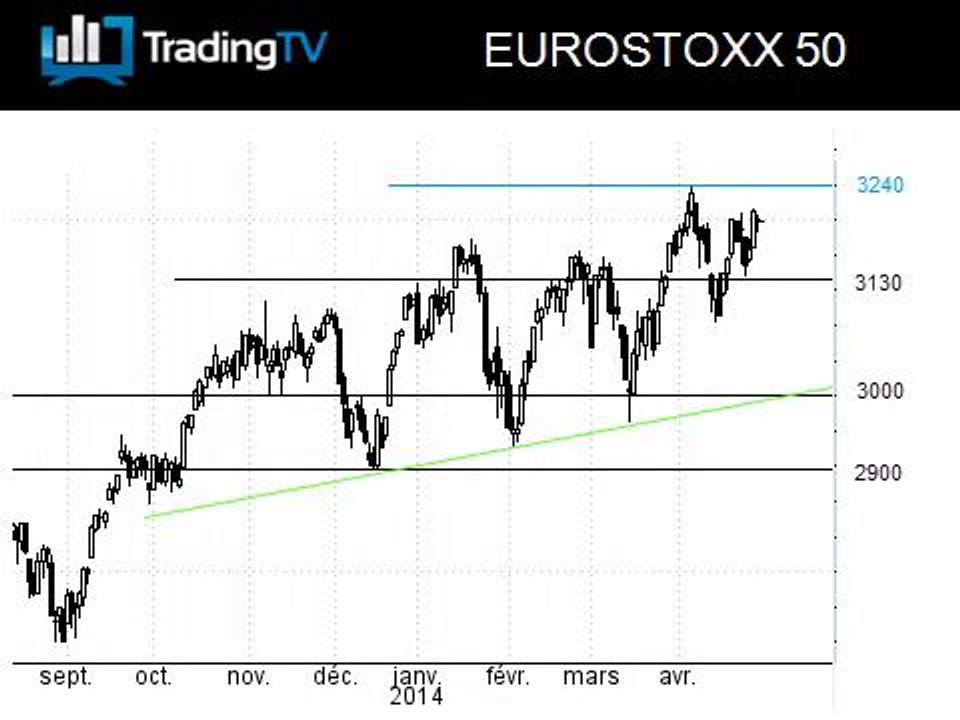 Eurostoxx 50 solide avant le taux de chômage en zone euro