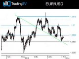 EUR/USD : Stratégie de trading UT4H avant la BCE