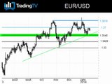 Incertitude marquée sur l'Euro dollar