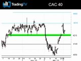 Tendance toujours haussière sur le CAC 40 à court terme