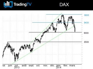 9000 points décisifs pour le DAX