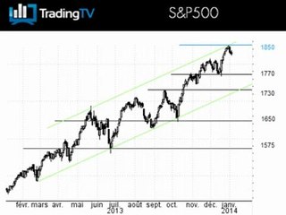 Rebond technique en perspective sur l'action RENAULT