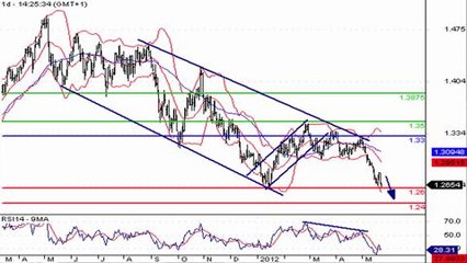 Nervosité sur le marché des changes avant le sommet européen