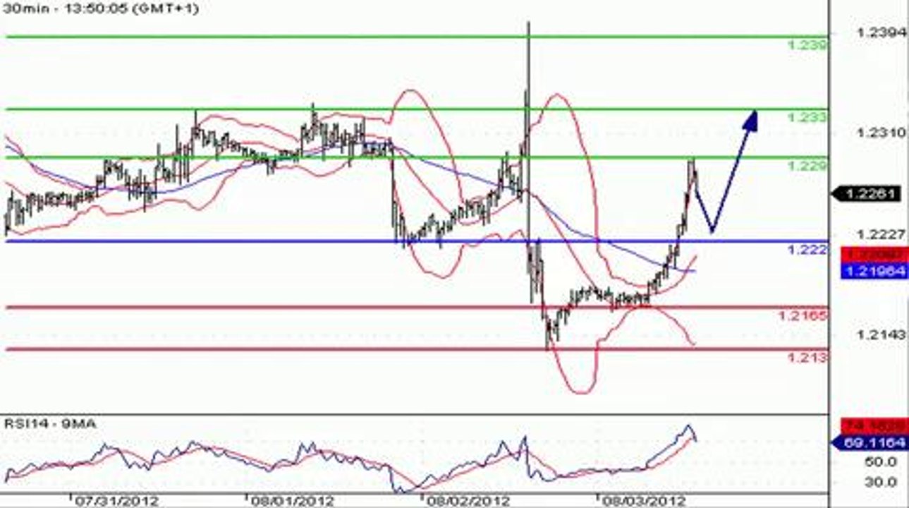 L'euro repart à la hausse