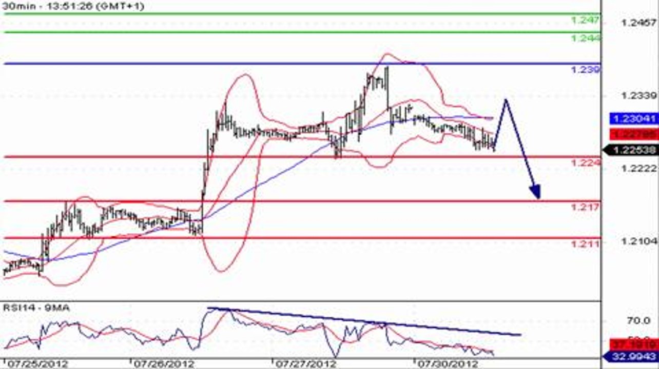 Prudence sur le marché des changes