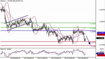 Le dollar recule avant Ben Bernanke au Congrès