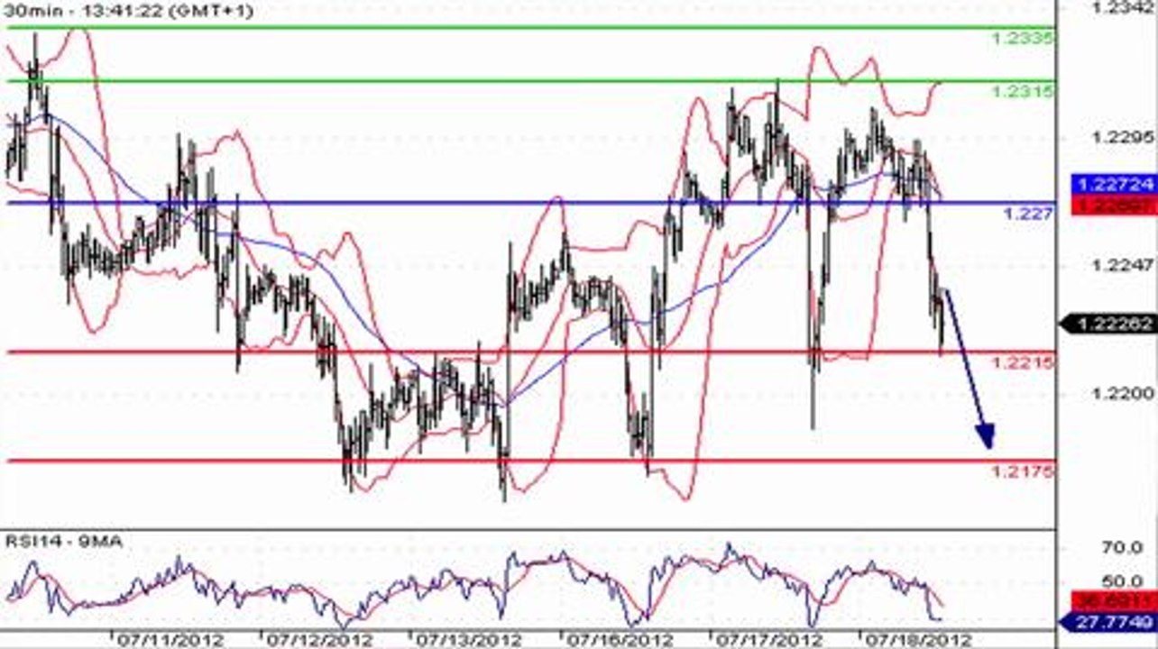 L'euro toujours à la peine face au dollar