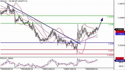 Les cambistes espèrent un geste de la BCE