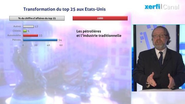 Alexandre Mirlicourtois - L'envol des géants du numérique...pauvres en emplois