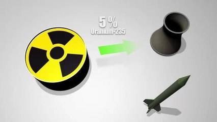 La fabrication d'une bombe nucléaire