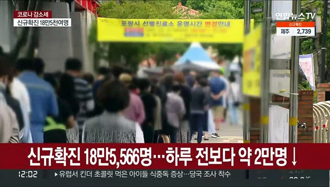 닷새 만에 확진 20만 하회…위중증 여전히 1천명대
