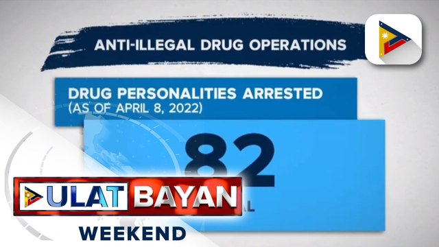 82 na indibidwal, arestado sa anti-illegal drug operations ng mga awtoridad sa loob ng 3 araw