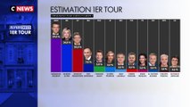 Présidentielle 2022 : 5%, un écart important entre Emmanuel Macron et Marine Le Pen ?