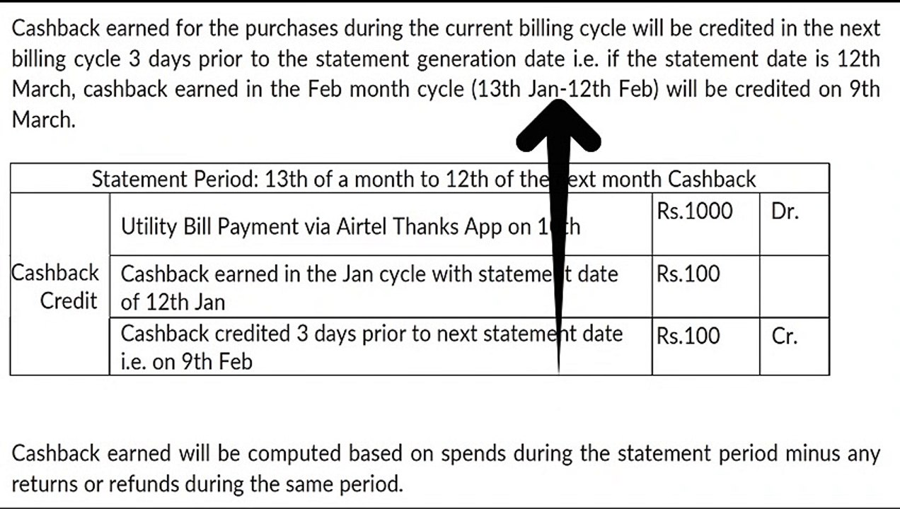 Secret Trick to Apply Airtel Axis Bank Credit Card | Axis Bank Airtel Credit Card | Full Details