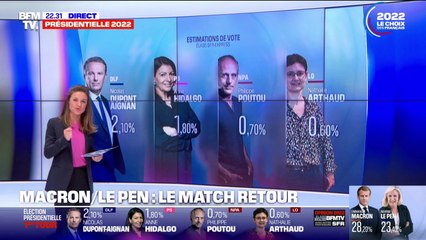 Le pouvoir d'achat, thème qui a le plus compté dans le vote des Français