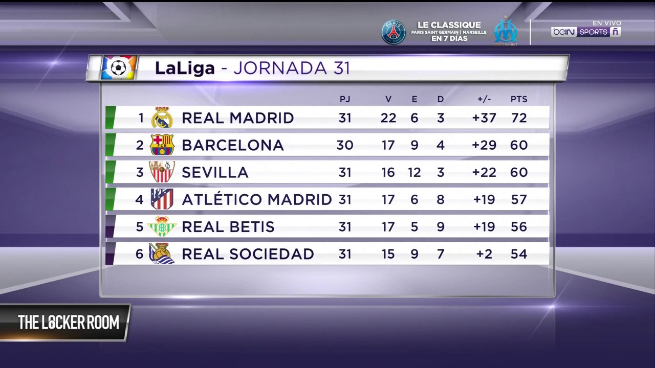La recuperación del Barcelona