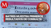 Martí Batres presume resultados de votaciones