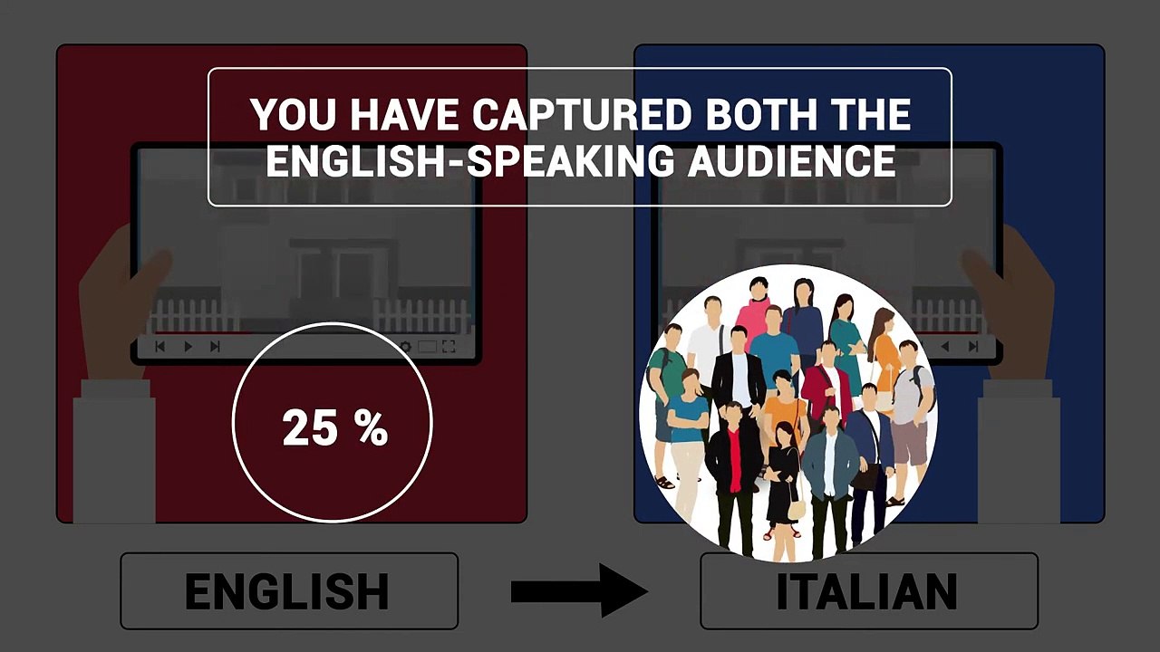 Best Video Translation Software - Streamr