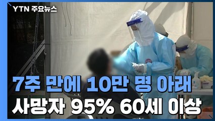 7주 만에 10만 명 아래...사망자 95%가 60세 이상 / YTN