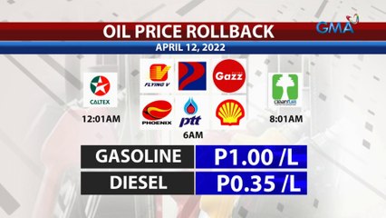 Tapyas sa presyo ng produktong petrolyo: P1/L gasolina at P0.35/L sa diesel | 24 Oras
