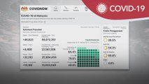 Vaksin COVID-19 | 15.93 juta populasi dewasa lengkap dos penggalak