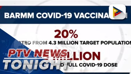 Sec. Galvez concerned over low vaccination rate in BARMM