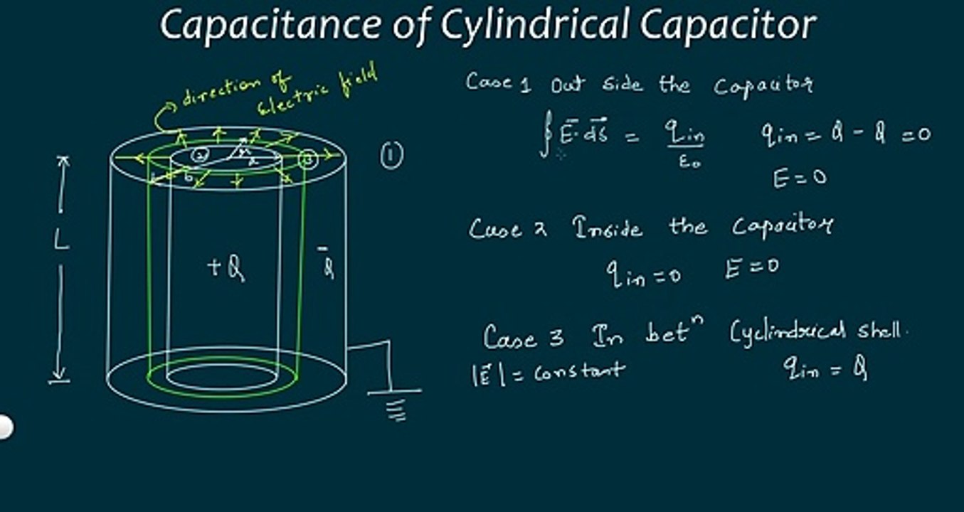 Derivation of Capacitance of Cylindrical Capacitor @Kamaldheeriya Maths easy