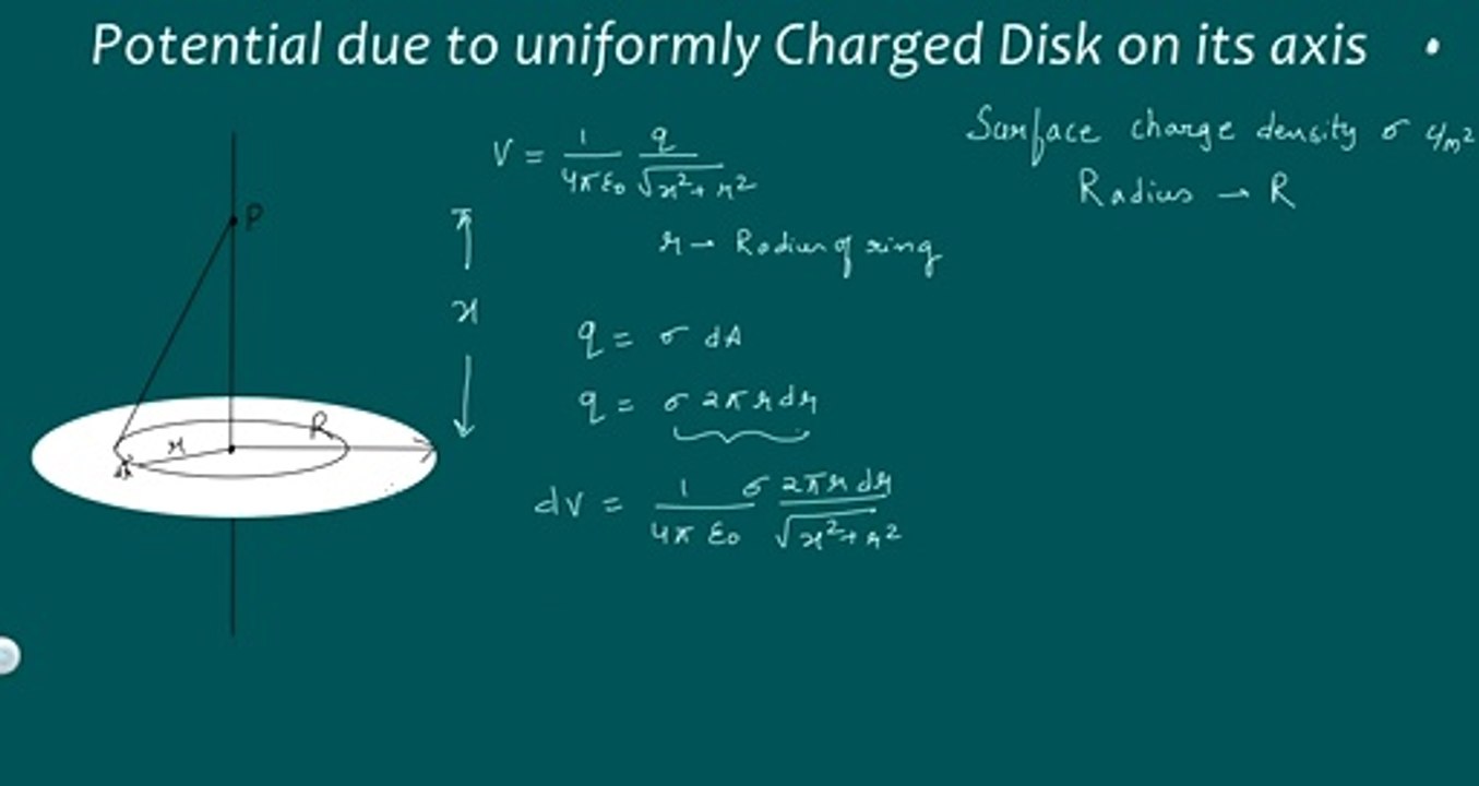 Potential due to uniform Charged Disk on its axis @Kamaldheeriya Maths easy