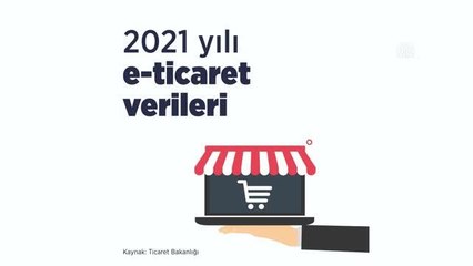 (VİDEO-GRAFİK) - E-ticaret hacmi 2021'de 381,5 milyar TL oldu