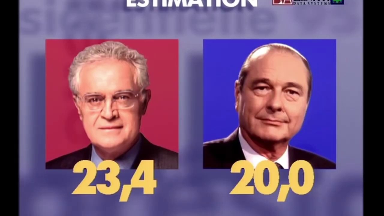 Analyse de l'élection Présidentielle (Par Les Cartes)