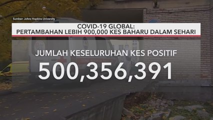COVID-19 Global | Pertambahan lebih 900,000 kes baharu dalam sehari