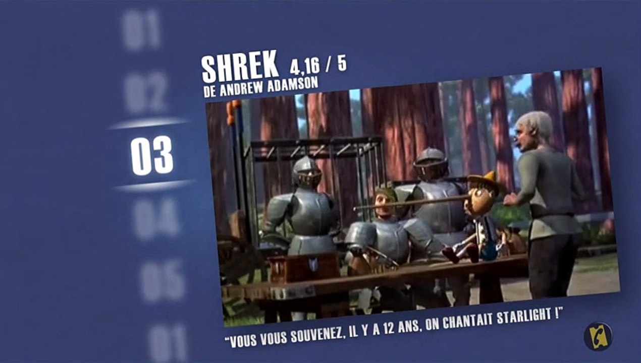 Les meilleurs films de 2001 selon les spectateurs