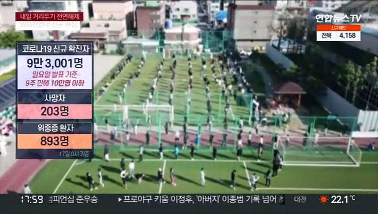 신규확진 9만3천명…내일부터 거리두기 전면 해제