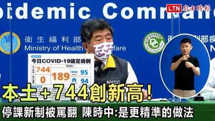 創史上新高！ 本土+744  境外移入+189
