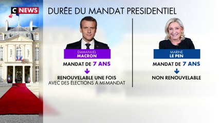 Présidentielle 2022 : vers le retour des septennats ?