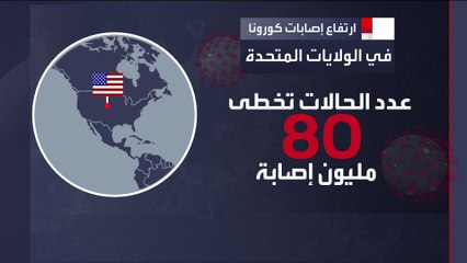 عودة ارتفاع معدل الإصابات اليومي بكورونا في الولايات المتحدة