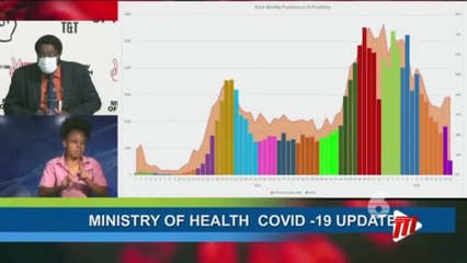 MOH ISSUES WARNING ON EASTER FESTIVITIES