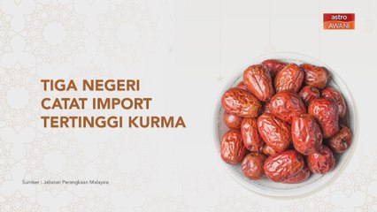 [INFOGRAFIK] Tiga negeri catat import tertinggi kurma