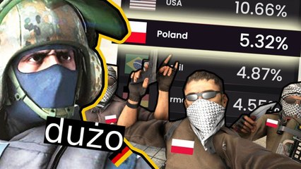 6 gier, w których polskich graczy jest NAJWIĘCEJ