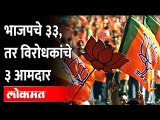 ३६ पैकी ३३ जागा.. भाजपचा मोठा विजय, ४० वर्षांनंतर इतिहास रचला | UP Election | Yogi Adityanath | Modi