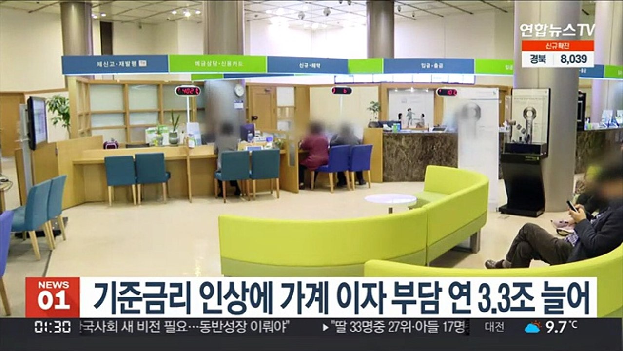 기준금리 인상에 가계 이자 부담 연 3.3조 늘어