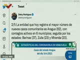 COVID-19| Venezuela registró 165 casos de transmisión comunitaria 1 importado y 514.477 recuperados