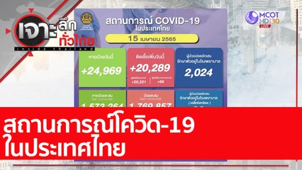 สถานการณ์โควิด-19 ในประเทศไทย : เจาะลึกทั่วไทย (15 เม.ย. 65)